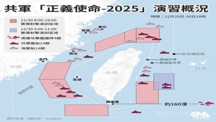 中共軍演結束　國防部：仍有機艦擾應變區將適切應處