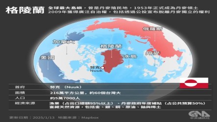 德國參與北約格陵蘭勘查　防長點名中俄北極軍事活動